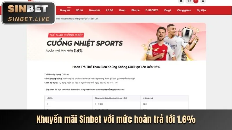 Khuyến mãi chào mừng F168